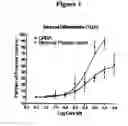 Fig. 02 - GABA RECEPTOR MEDIATED MODULATION OF NEUROGENESIS
