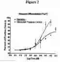 Fig. 03 - GABA RECEPTOR MEDIATED MODULATION OF NEUROGENESIS
