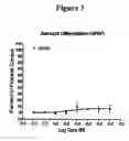 Fig. 04 - GABA RECEPTOR MEDIATED MODULATION OF NEUROGENESIS