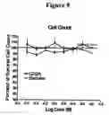 Fig. 06 - GABA RECEPTOR MEDIATED MODULATION OF NEUROGENESIS