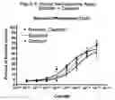 Fig. 09 - GABA RECEPTOR MEDIATED MODULATION OF NEUROGENESIS