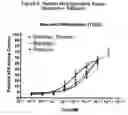 Fig. 10 - GABA RECEPTOR MEDIATED MODULATION OF NEUROGENESIS