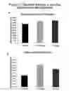 Fig. 13 - GABA RECEPTOR MEDIATED MODULATION OF NEUROGENESIS