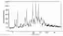 Fig. 01 - Crystalline forms of a biphenyl compound