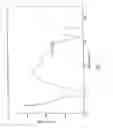 Fig. 08 - Crystalline forms of a biphenyl compound