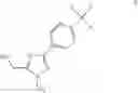 Fig. 131 - Triazole PPAR modulators