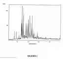 Fig. 02 - Crystalline forms of almotriptan and processes for their preparation