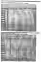Fig. 02 - Stable modifications of tegaserod hydrogen maleate