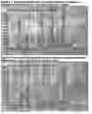 Fig. 03 - Stable modifications of tegaserod hydrogen maleate