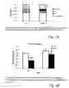Fig. 02 - Use of a fatty acid composition comprising at least one of EPA and DHA or any combinations thereof