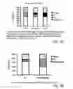 Fig. 04 - Use of a fatty acid composition comprising at least one of EPA and DHA or any combinations thereof