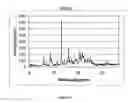 Fig. 02 - Protriptyline hydrochloride crystalline form