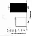 Fig. 07 - Methods and materials for treating retinopathy