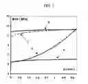 Fig. 02 - Tread for a tire