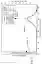 Fig. 06 - Oil based blends of interpolymers of ethylene/α-olefins