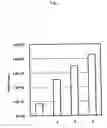 Fig. 02 - Peptides capable of binding to titanium silver silicone