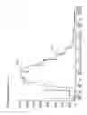 Fig. 02 - Antibody purification