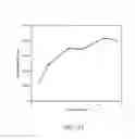 Fig. 43 - Detection of biomolecules by sensitizer-linked substrates
