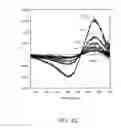 Fig. 44 - Detection of biomolecules by sensitizer-linked substrates