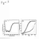 Fig. 04 - Non-racemic trifluoroleucine, and methods of making and using