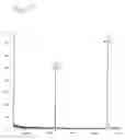 Fig. 07 - Non-racemic trifluoroleucine, and methods of making and using