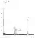 Fig. 08 - Non-racemic trifluoroleucine, and methods of making and using