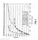 Fig. 02 - Method of making an aromatic polyether composition using phosphazenium salt phase transfer catalysts