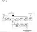 Fig. 03 - Method for producing 1, 6 hexane diol