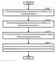 Fig. 01 - Secondary process for radioactive chloride deweaponization and storage