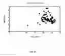 Fig. 20 - Secondary process for radioactive chloride deweaponization and storage