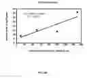 Fig. 47 - Secondary process for radioactive chloride deweaponization and storage