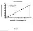 Fig. 48 - Secondary process for radioactive chloride deweaponization and storage