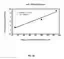 Fig. 49 - Secondary process for radioactive chloride deweaponization and storage