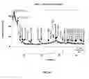 Fig. 53 - Secondary process for radioactive chloride deweaponization and storage