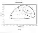 Fig. 72 - Secondary process for radioactive chloride deweaponization and storage
