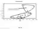 Fig. 75 - Secondary process for radioactive chloride deweaponization and storage