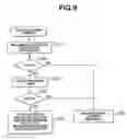 Fig. 09 - Electric bending endoscope