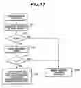Fig. 16 - Electric bending endoscope