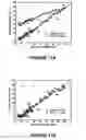 Fig. 10 - Standardization methods for correcting spectral differences across multiple spectroscopic instruments