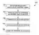 Fig. 01 - Delay-compensated calculation of tissue blood flow