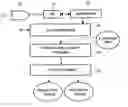 Fig. 01 - Clutter filtering with small ensemble lengths in ultrasound imaging