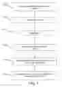 Fig. 02 - Medical Intervention Indicator Methods and Systems