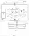 Fig. 02 - MODULAR LAYER FOR ABSTRACTING PERIPHERAL HARDWARE CHARACTERISTICS