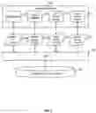 Fig. 03 - MODULAR LAYER FOR ABSTRACTING PERIPHERAL HARDWARE CHARACTERISTICS