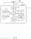 Fig. 11 - MODULAR LAYER FOR ABSTRACTING PERIPHERAL HARDWARE CHARACTERISTICS