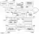 Fig. 01 - Apparatus and method for analyzing model quality in a process control environment