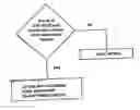 Fig. 01 - Electronic device history record and product release system