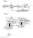 Fig. 07 - Assist transportation method and its device