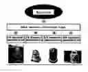Fig. 01 - Method for detecting if command implementation was completed on robot common framework, method for transmitting and receiving signals and device thereof