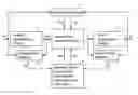 Fig. 01 - Position/force control device
